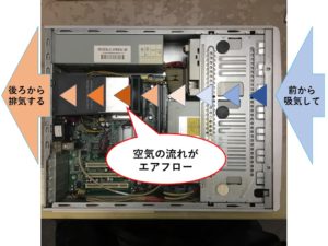 PC内の空気の流れ = エアフロー