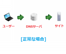 PC　正常な状態